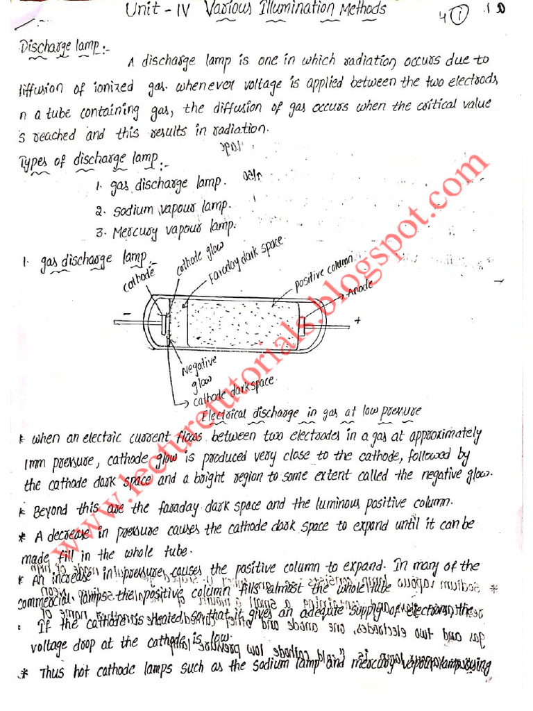 Unit 4 | PDF
