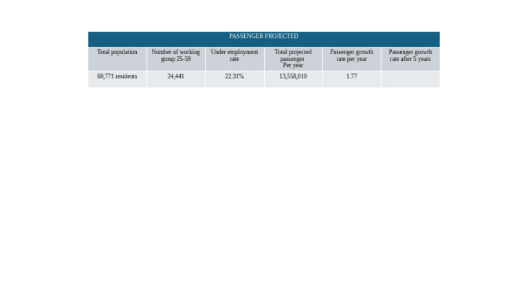 PROJECTED | PDF