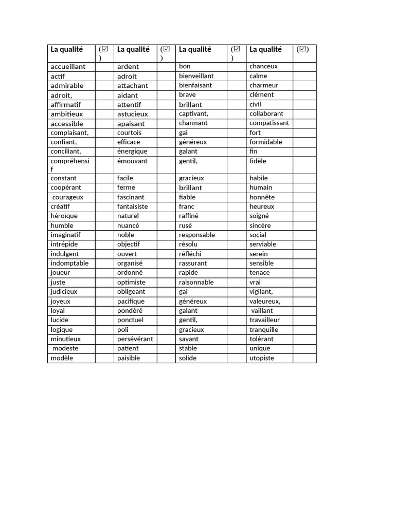 Liste de qualités humaines essentielles | PDF