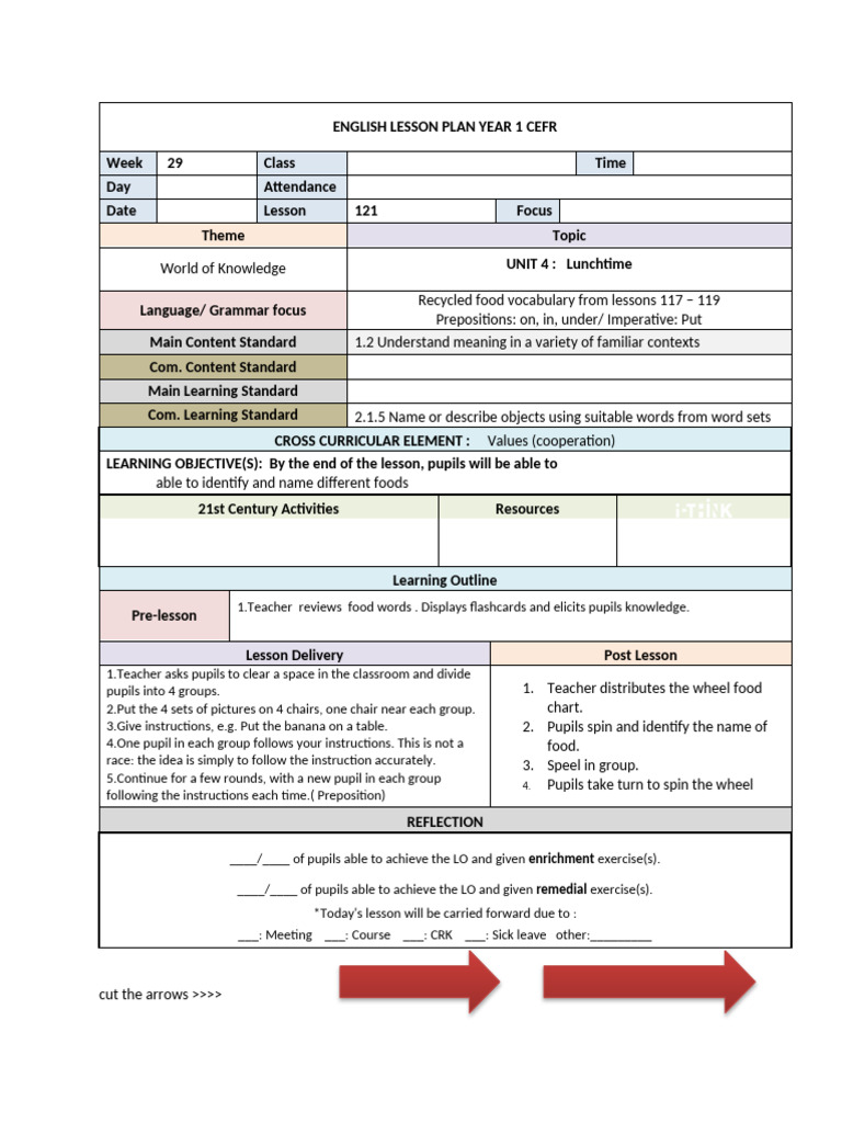 Food Vocabulary Lesson Plan | PDF | Lesson Plan | Vocabulary