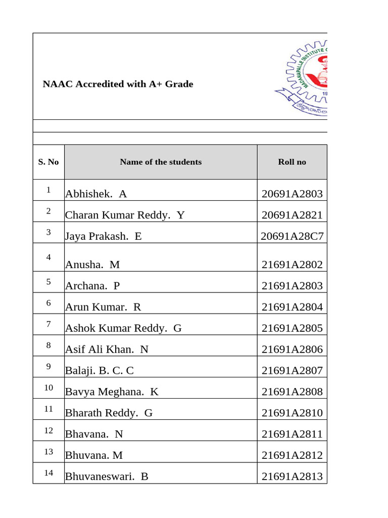 2024-25-summerintern-2-review-2-schedule-pdf-artificial