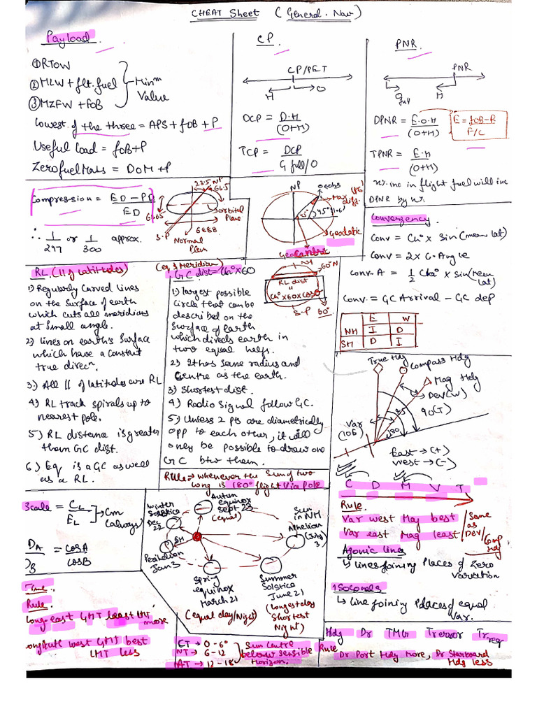 Nav cheat sheet pdf