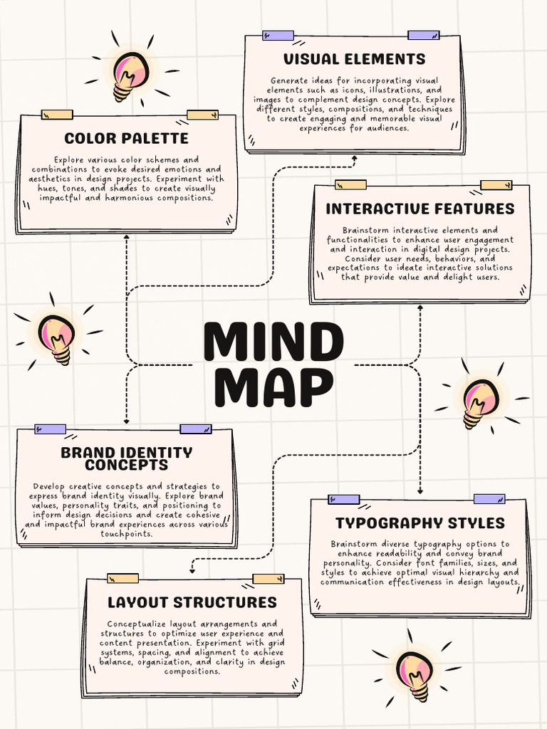 Creative Design Mind Map Ideas | PDF | Composition (Visual Arts) | Brand