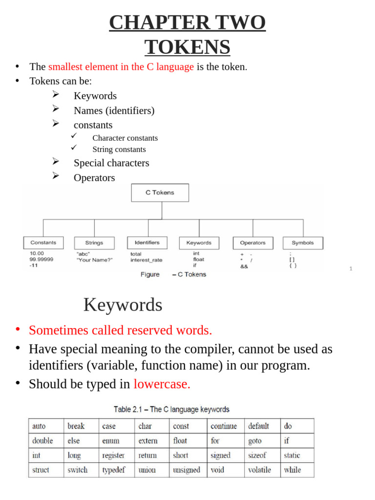 Understanding C Language Tokens and Data Types | PDF | Variable ...