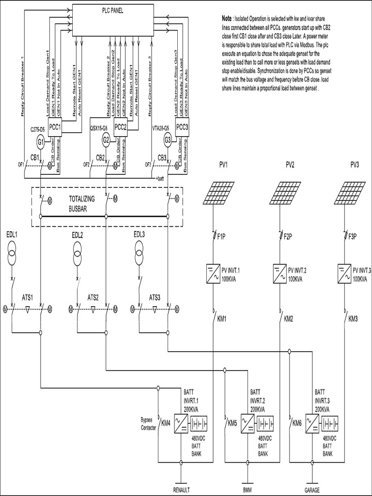 SLD | PDF