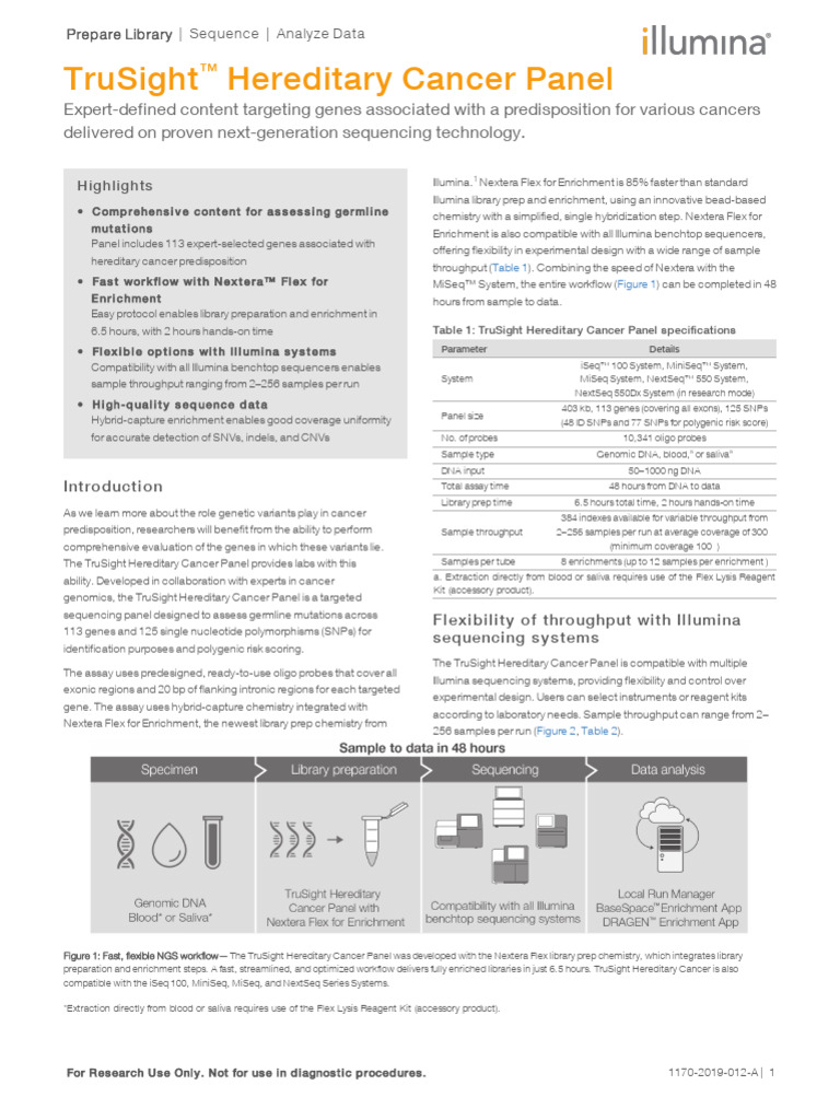 Trusight Hereditary Cancer Data Sheet 1170 2019 012 | PDF | Single ...