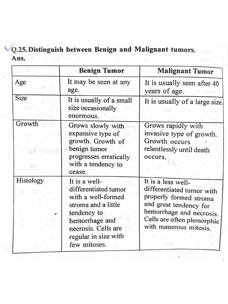 Malignant Tumor Vs Benign Tumor | PDF