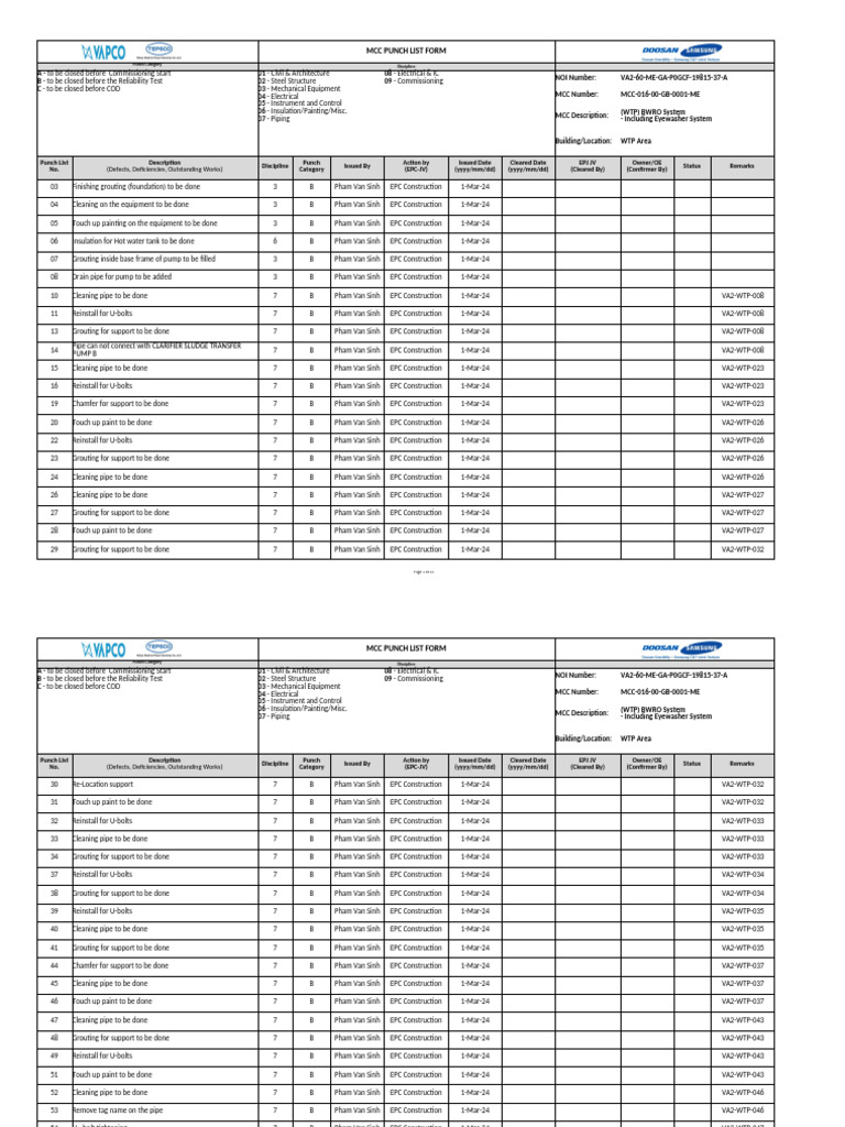 MCC Punch List for WTP Construction | PDF | Equipment | Mechanical ...