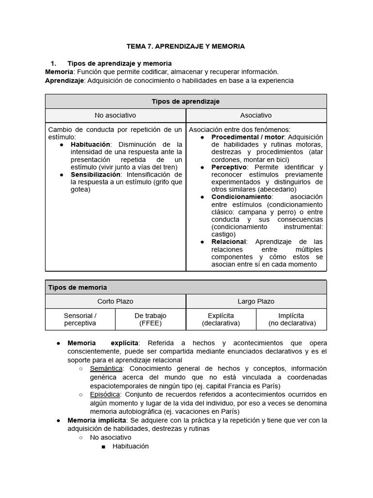 Tipos de Aprendizaje y Memoria | PDF | Amnesia | Memoria