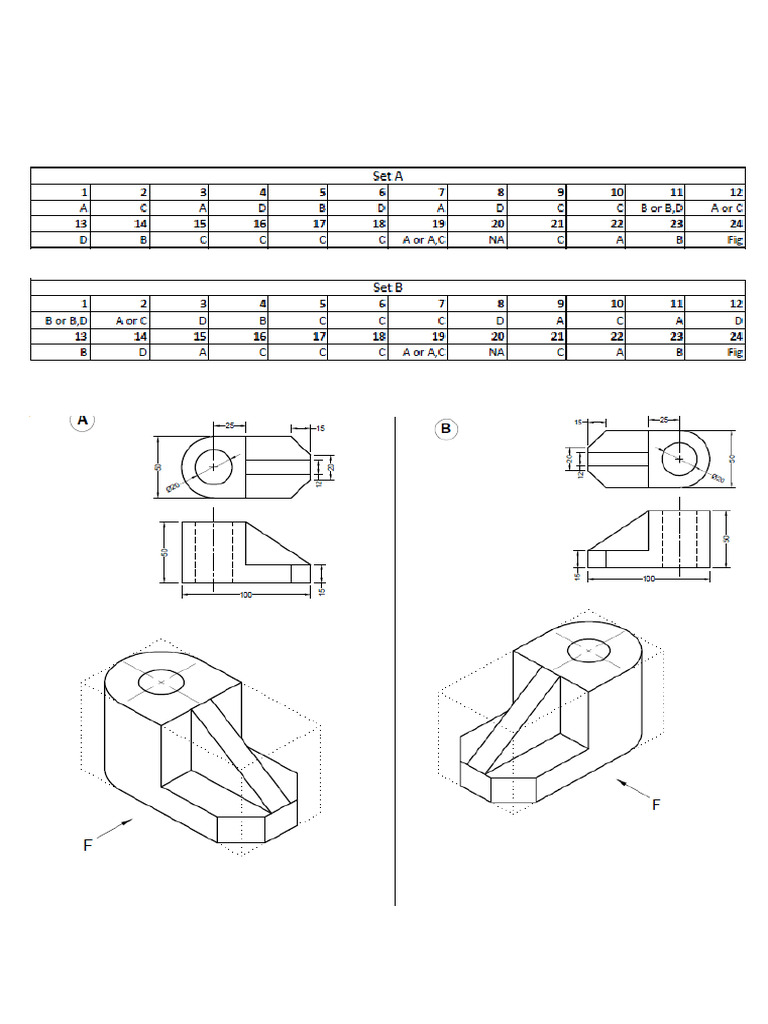 End Semester Exam Solutions Guide | PDF | Elementary Geometry | Euclid