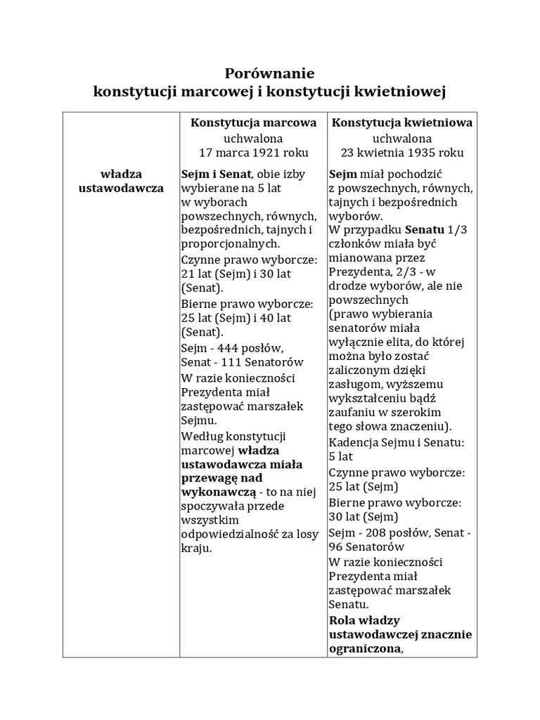 por-wnanie-konstytucji-marcowej-pdf