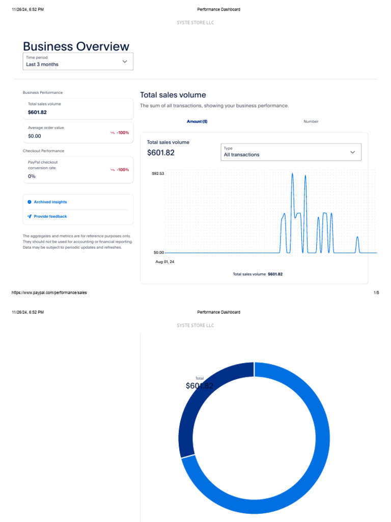 Performance Dashboard | PDF | Pay Pal | Payments