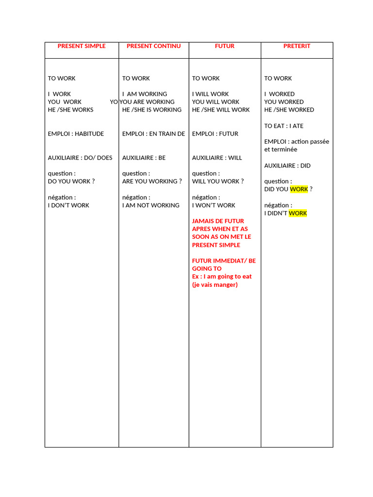 Tableau Des Temps | PDF | Grammar | Language Mechanics
