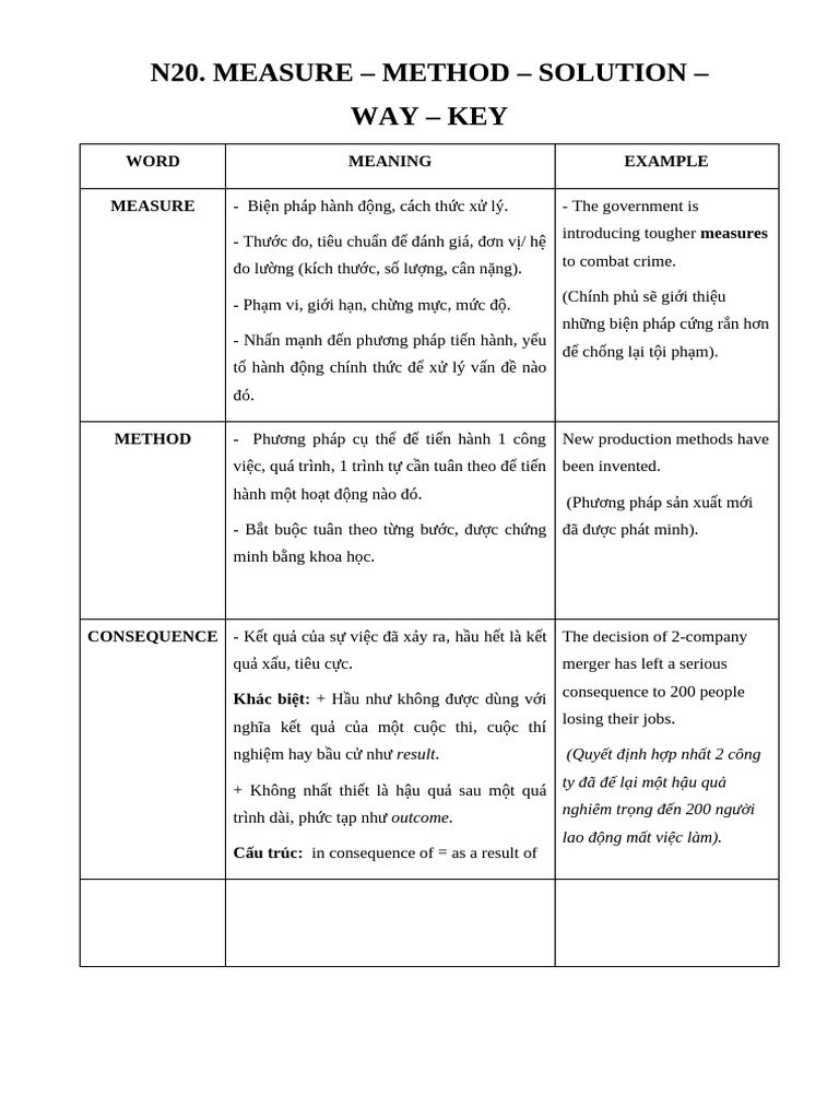 N9 Medicinemedicationdrugtherapy | PDF