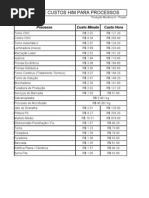 Tabela de Custos Hora Maquina