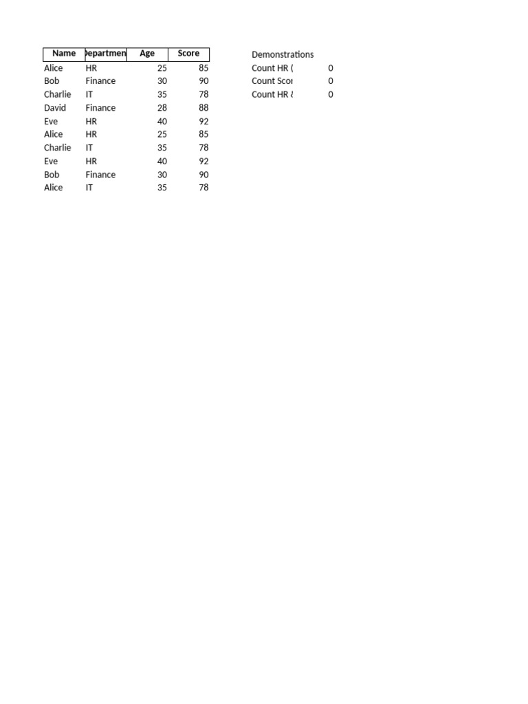 Excel countif countifs demo pdf
