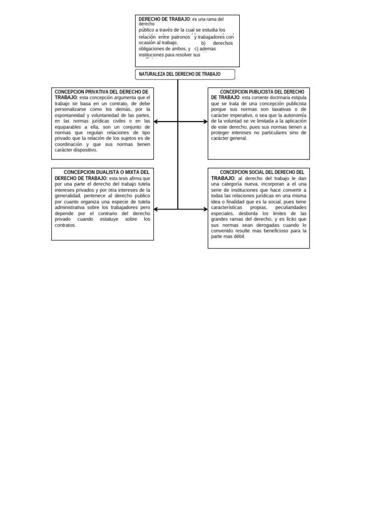 Material Individual Laboral | PDF | Derecho laboral | Salario