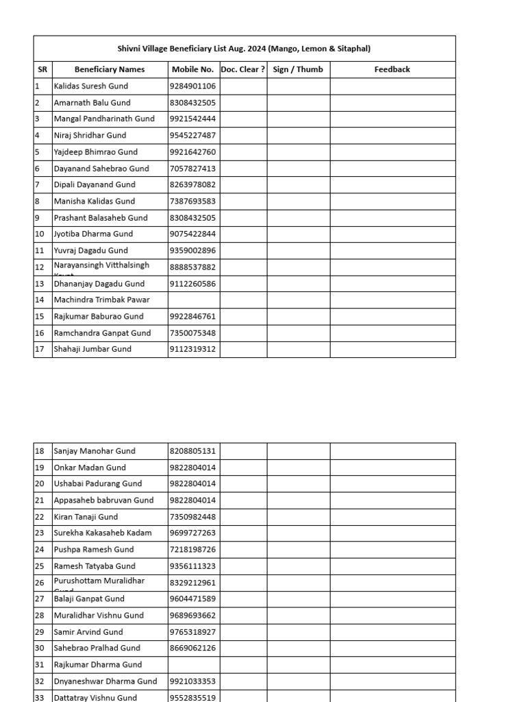 Shivni Village Beneficiary List - Sign Page Aug. 2024.Xlsx - Sheet1 | PDF
