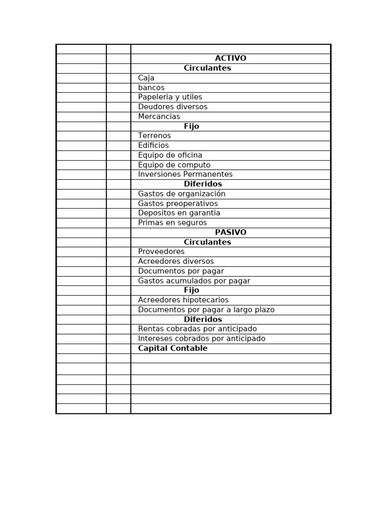 Estructura Del Balance General - C21220538 | PDF | Contabilidad | Bancos