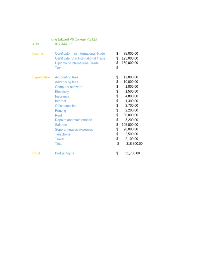 Complete Spreadsheet 1 | PDF | Expense | Economies