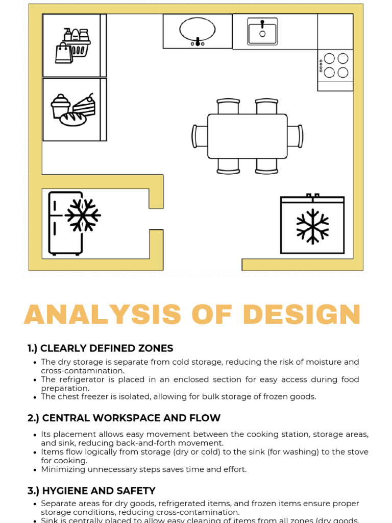 Efficient Kitchen Design Analysis | PDF