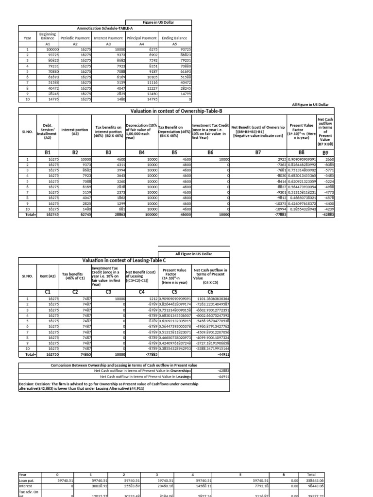Interset Rate | PDF | Present Value | Depreciation