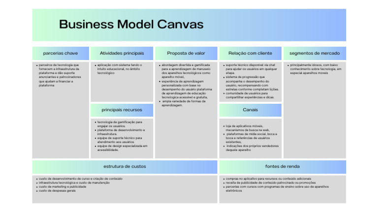 Business Model Canvas | PDF | Aplicativo para celular | Informática