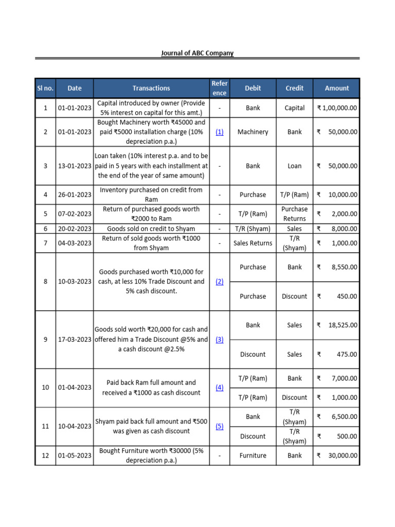 Accounting Project V2 Pdf Net Income Expense