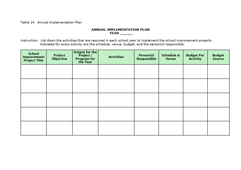 Barangay AIP Sample for 2024 | PDF