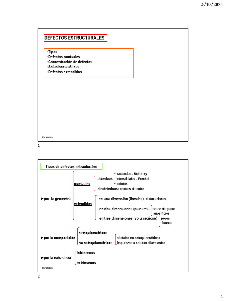 Defectos Estructurales | PDF | Solubilidad | Enlace iónico