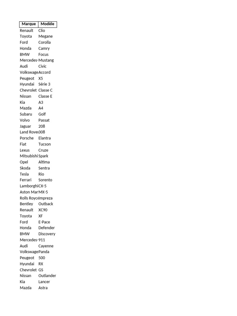 Comprehensive Car Model List | PDF | Lexus | Opel