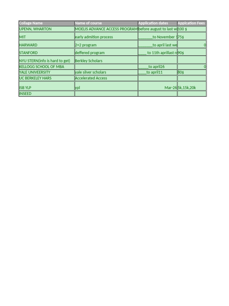 MBA Application Guidelines and Insights | PDF