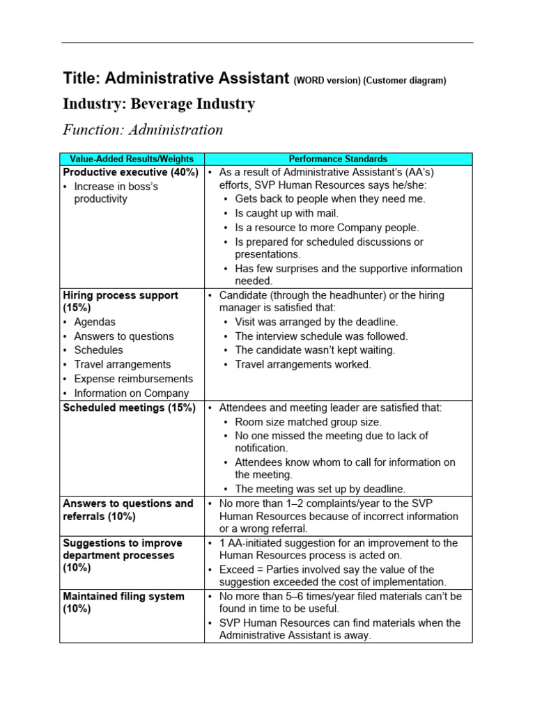 Administrative Assistant Performance Metrics | PDF