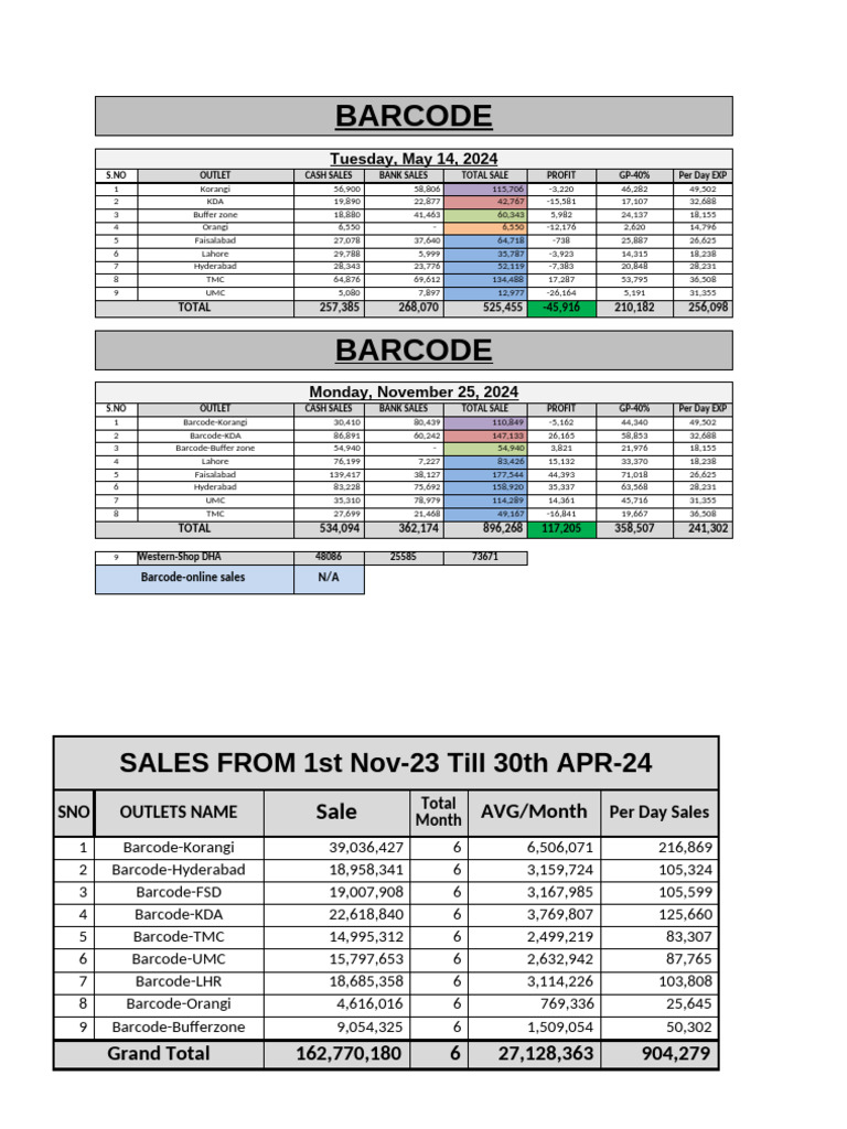 Barcode Daily PL Format | PDF