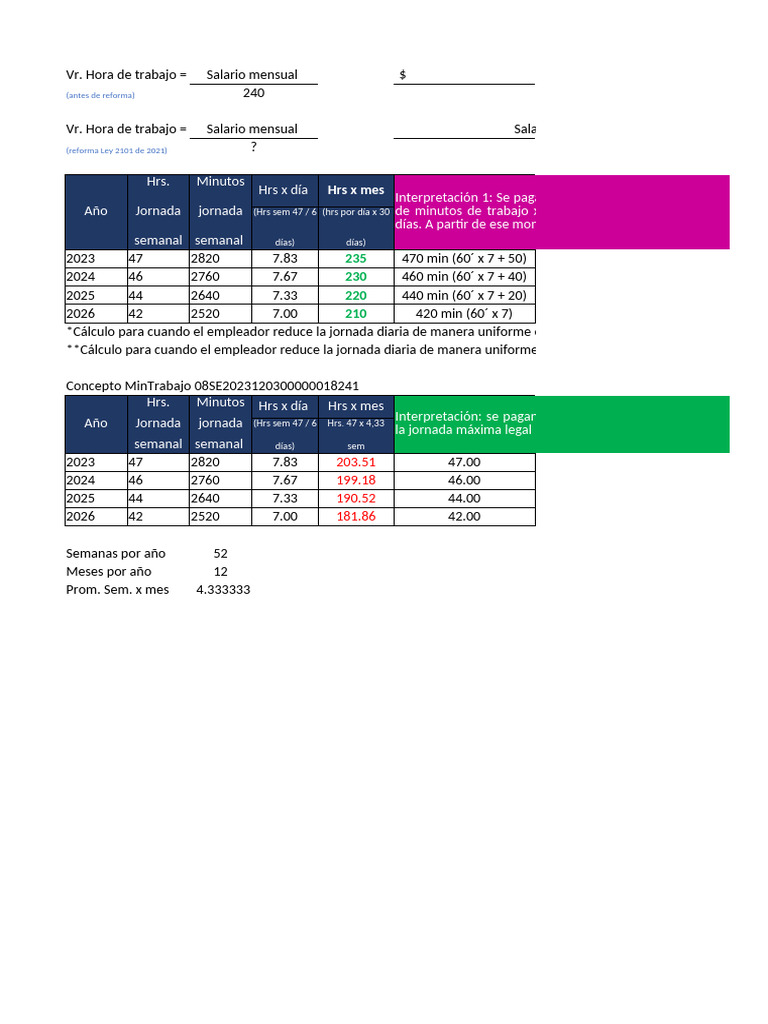 Plantilla para Calculo de Horas y Reduccion Laboral | PDF | Salario ...