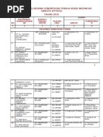 Download DAFTAR PPTKIS TAHUN 2010 by nursalimbrebes SN79728937 doc pdf