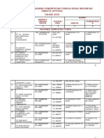 Daftar Pptkis Tahun 2010