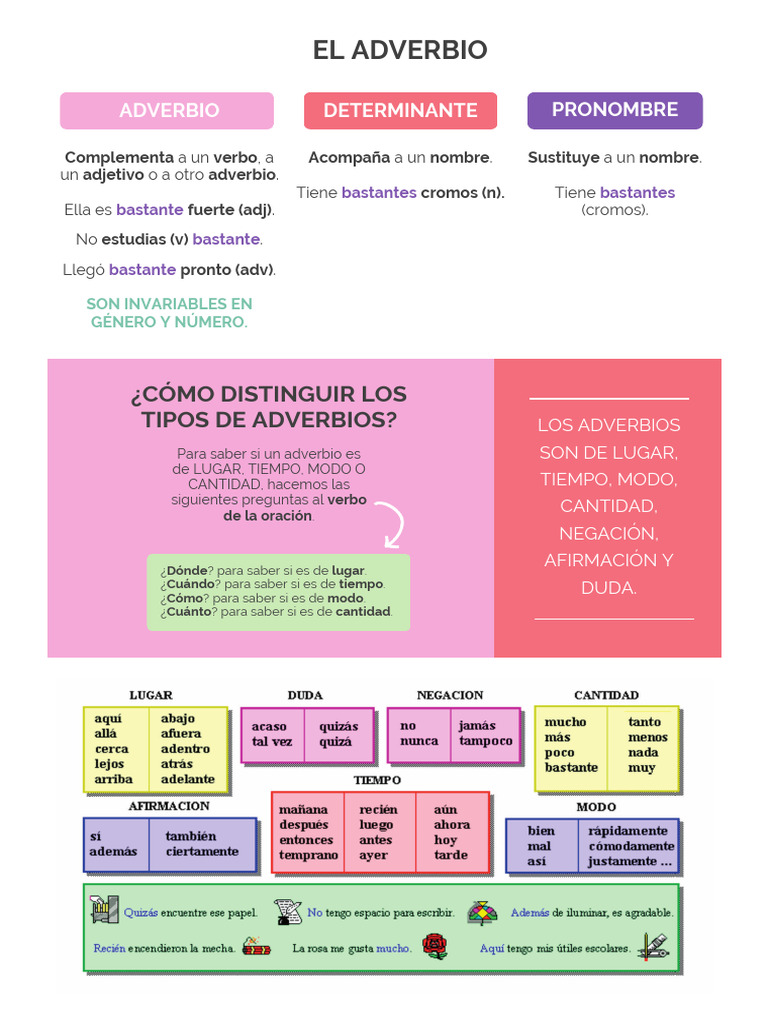 Tipos de Adverbios y su Uso | PDF | Adverbio | Gramática