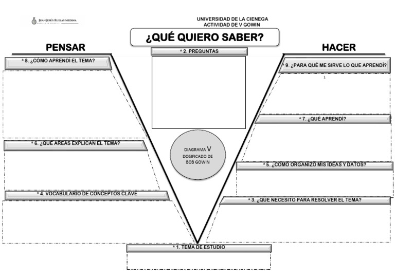 Diagrama V de Gowin Plantilla Alumnos | PDF