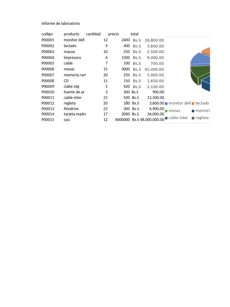 Inventario de Informatica Moises | PDF