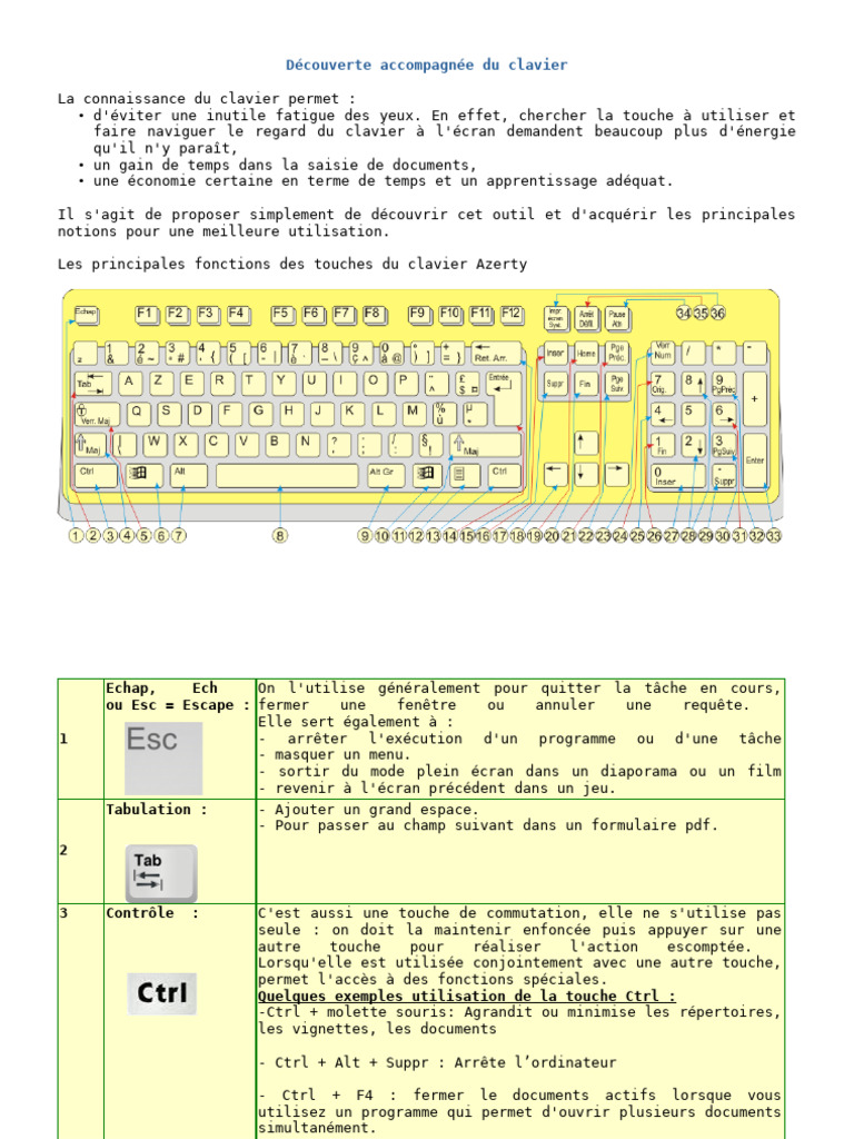 Guide d'utilisation du clavier Azerty | PDF | Contrôle (touche ...