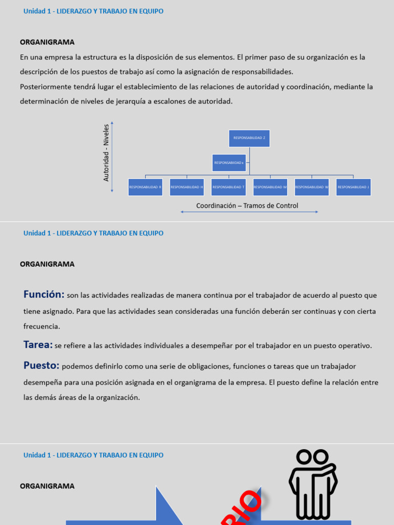 Unidad 1 | PDF | Business | Liderazgo