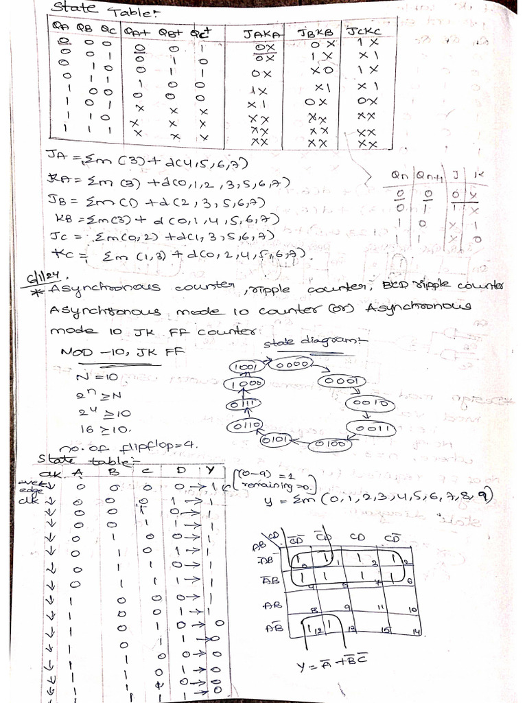 DE Unit - 5 CW PDF | PDF