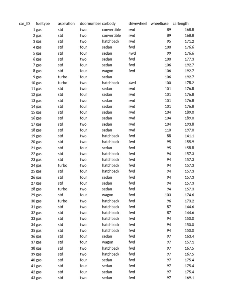 Car Price | PDF | Sedan (Automobile) | Vehicle Technology