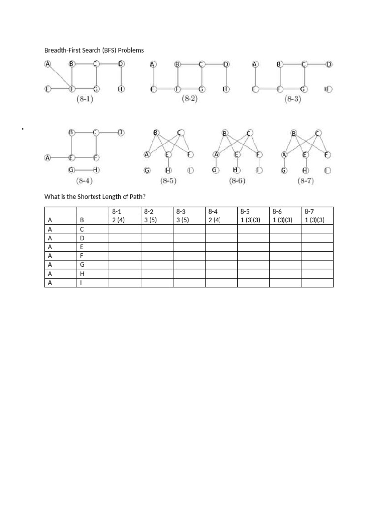 BFS Pathfinding Problems Explained | PDF