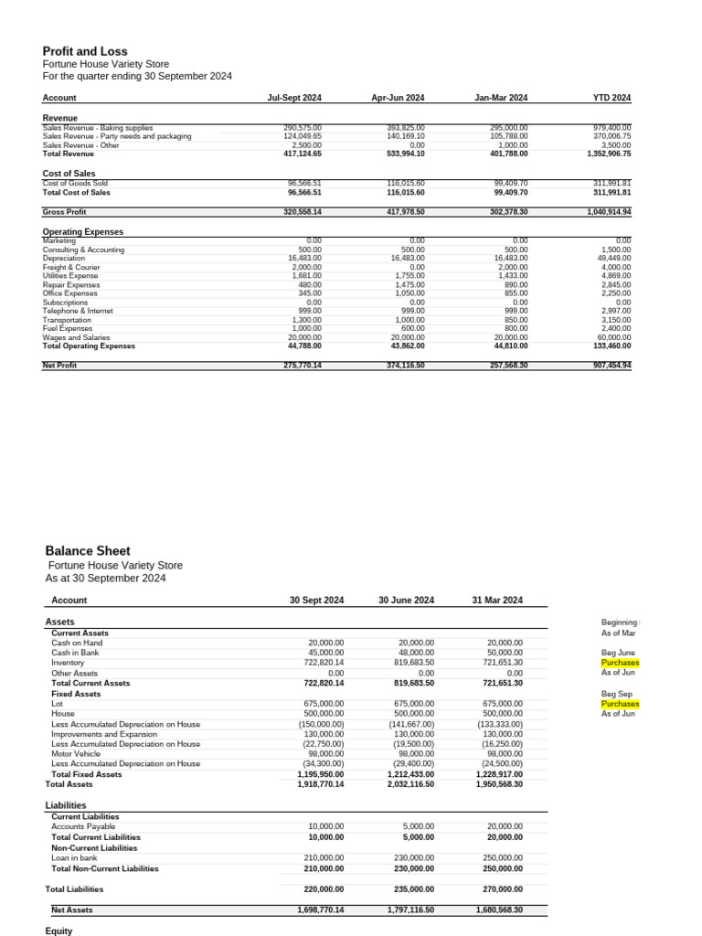 Fortune house profit and loss 2024 pdf equity finance expense
