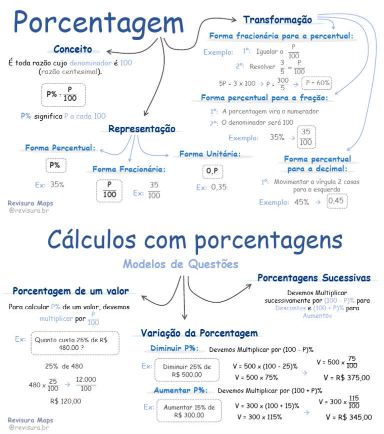 04+ +Cálculos+Com+Porcentagem | PDF | Percentagem | Notação matemática