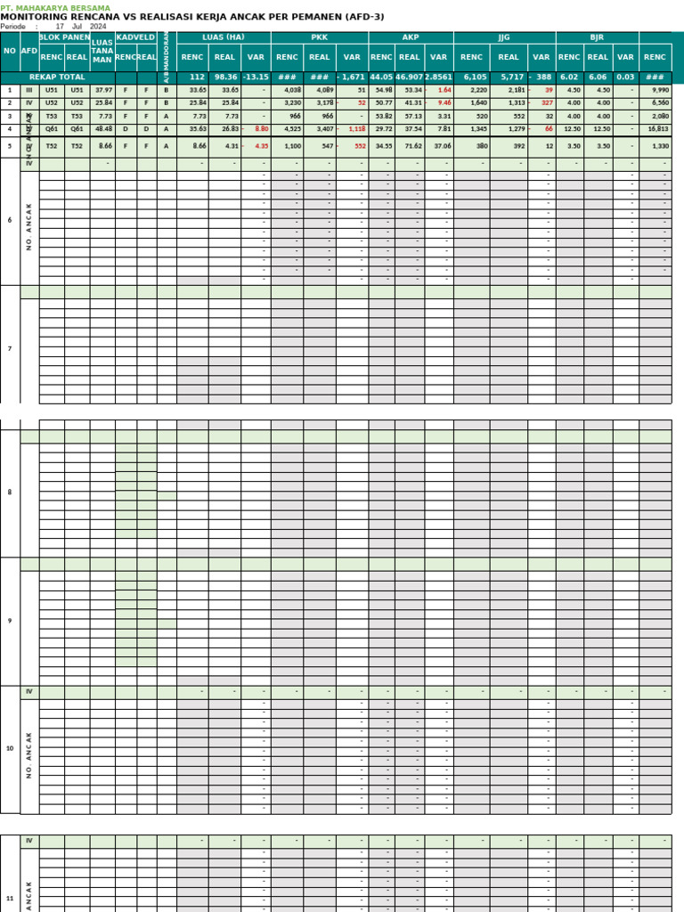 Monitoring Kerja Pemanen AFD-3 2024 | PDF