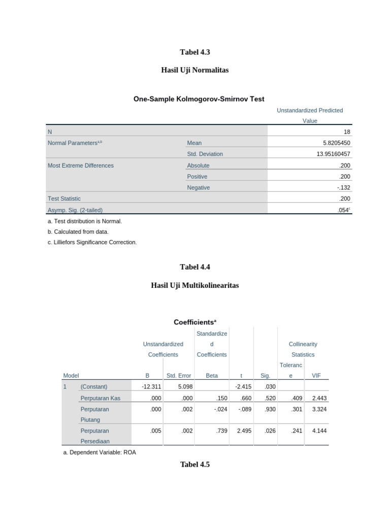 Uji Multikolinearitas SPSS pada ROA | PDF | Coefficient Of ...