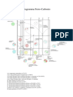 Diagramma Fe-C Filippi